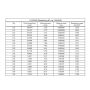 Nichrome 0.05-5mm resistance wire 2.4869 NiCr 80/20 Cronix heating wire 1-500 meters